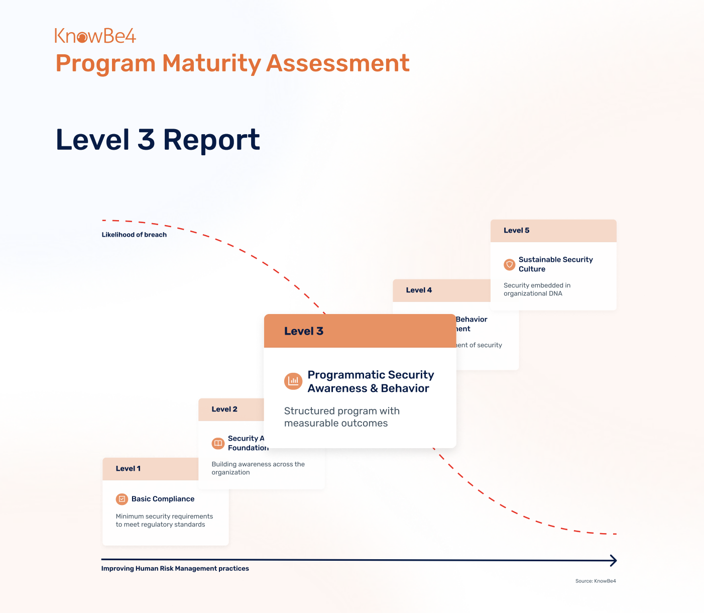 KnowBe4 Announces New Assessment Tool to Enable Data-Driven Security Culture Improvements